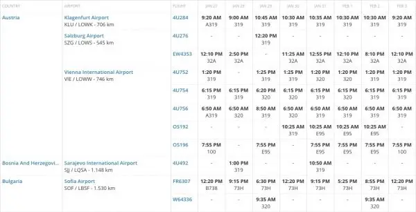 Flightradar24 Airports Routes CGN Tabelle