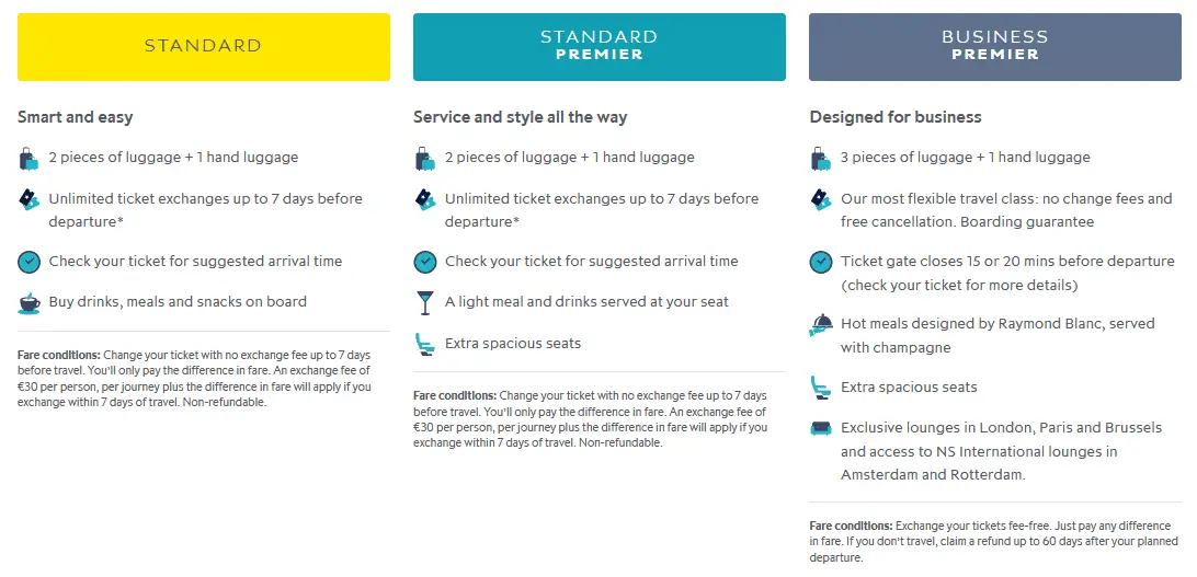 Eurostar Fares
