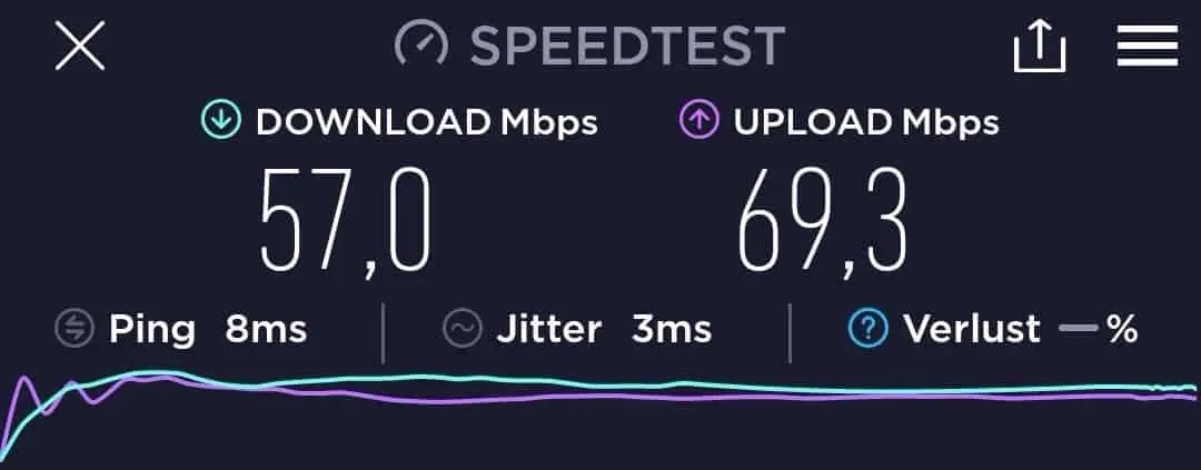 Virgin Atlantic Clubhouse JFK Speedtest