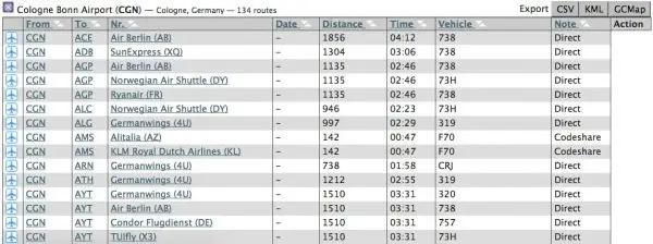 OpenFlights Airport Routes CGN Tabelle