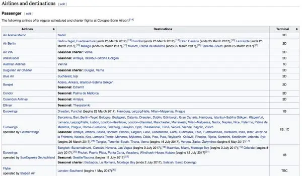 Wikipedia.org CGN