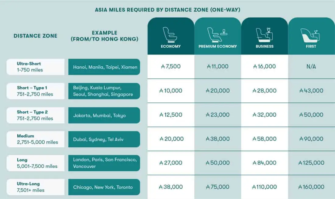 Cathay Meilentabelle Okt 2023