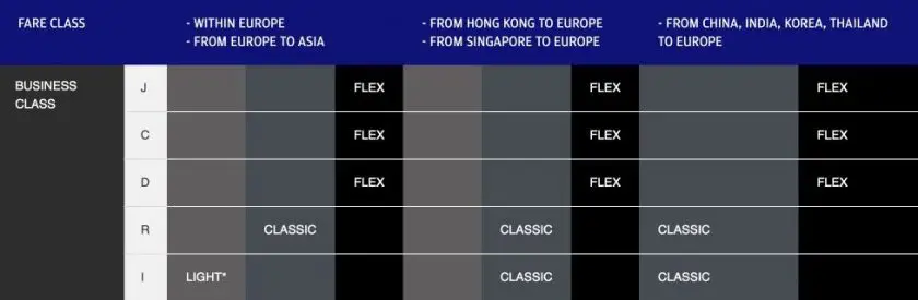 Finnair Business Class Light Tarif Wo wird er eingesetzt